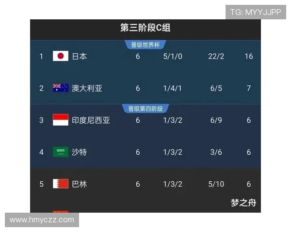 北京足球队在世界杯预选赛中以93分稳居积分榜首位展现强劲实力